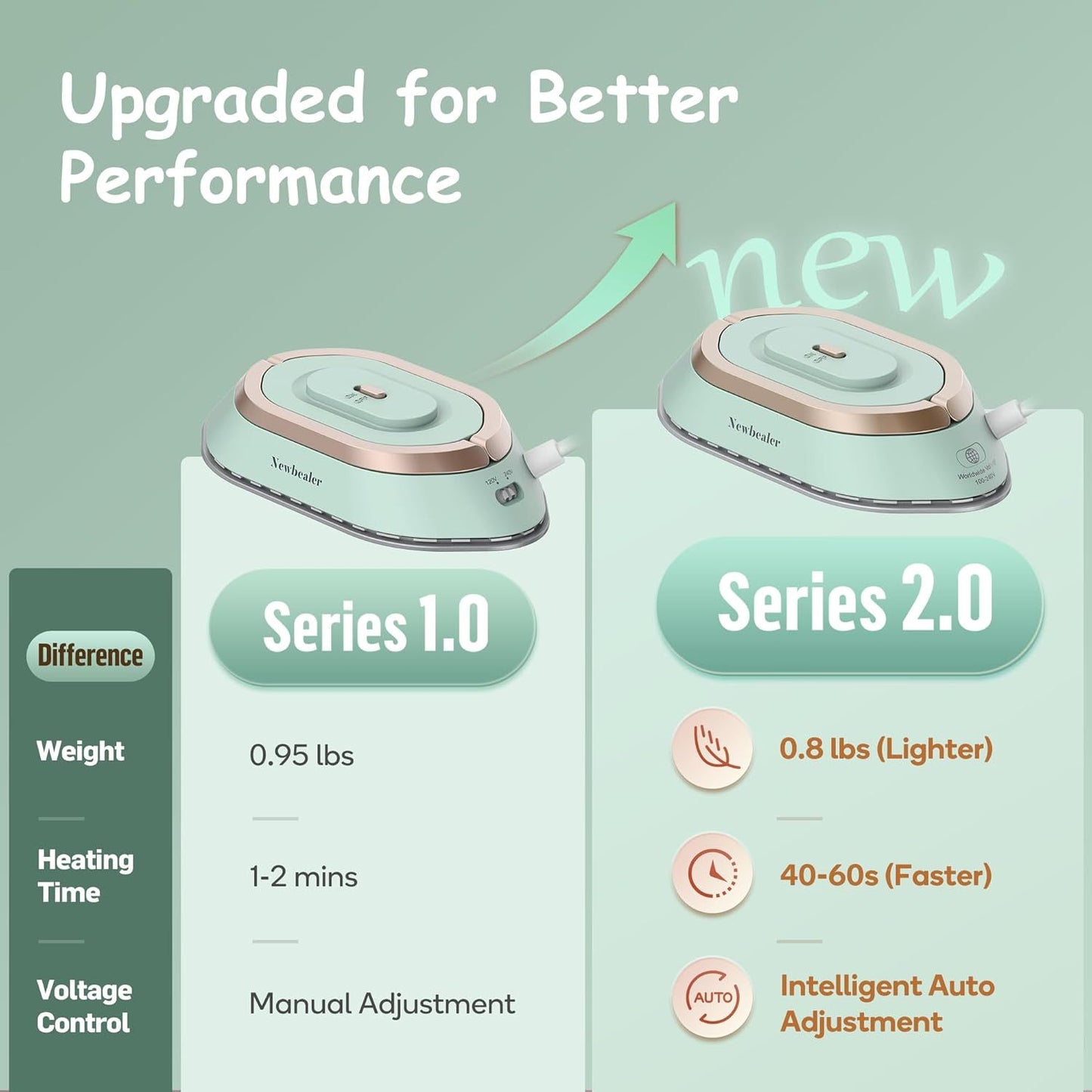 NEWBEALER Dual Voltage Travel Iron 120V 220V With Spray Bottle